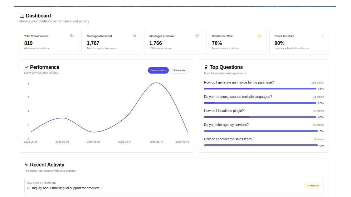 HelpJet Dashboard