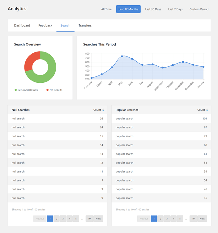 Heroic KB analytics of popular searches
