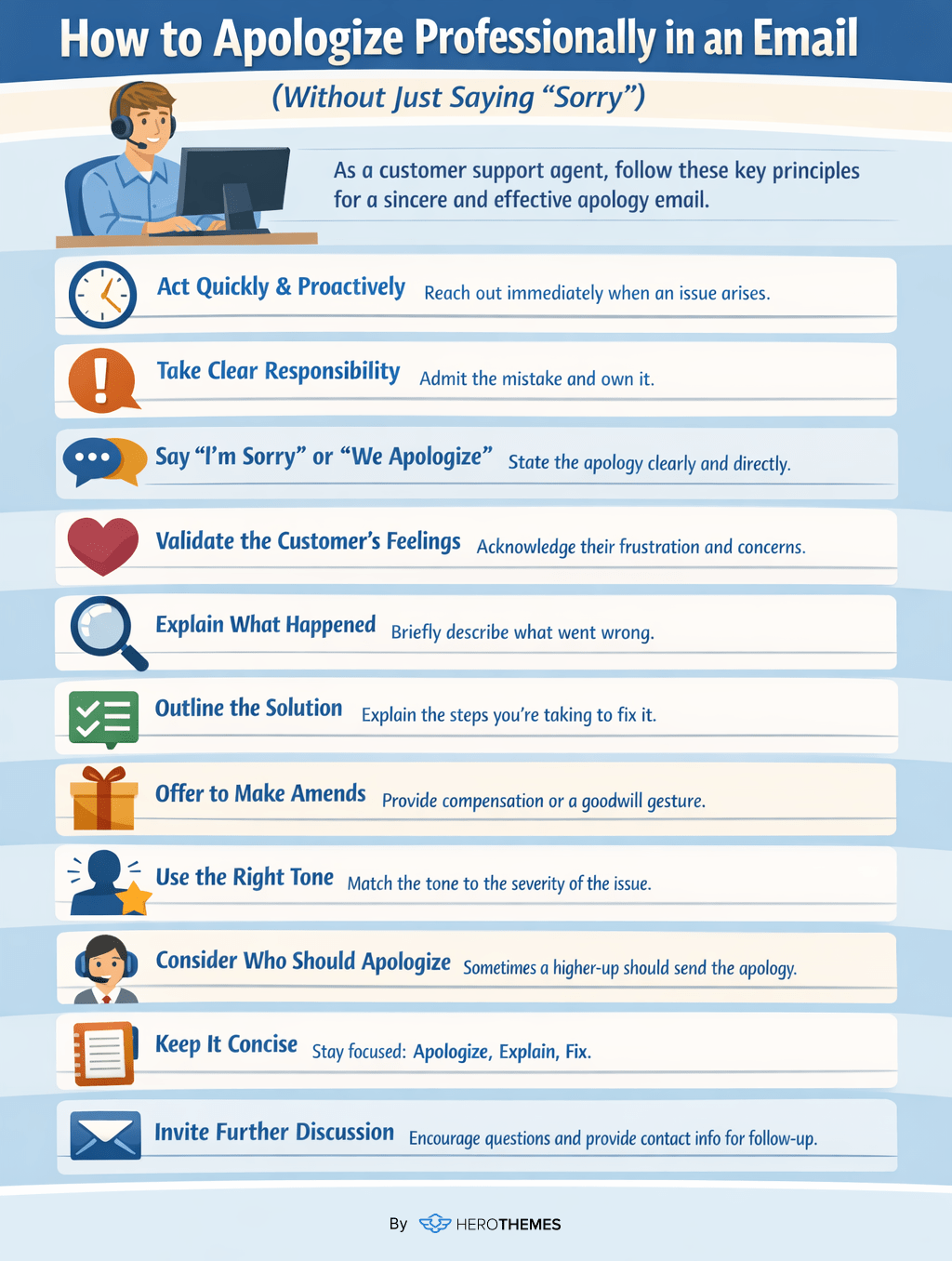 How to Apologize Professionally in an Email infographic by HeroThemes