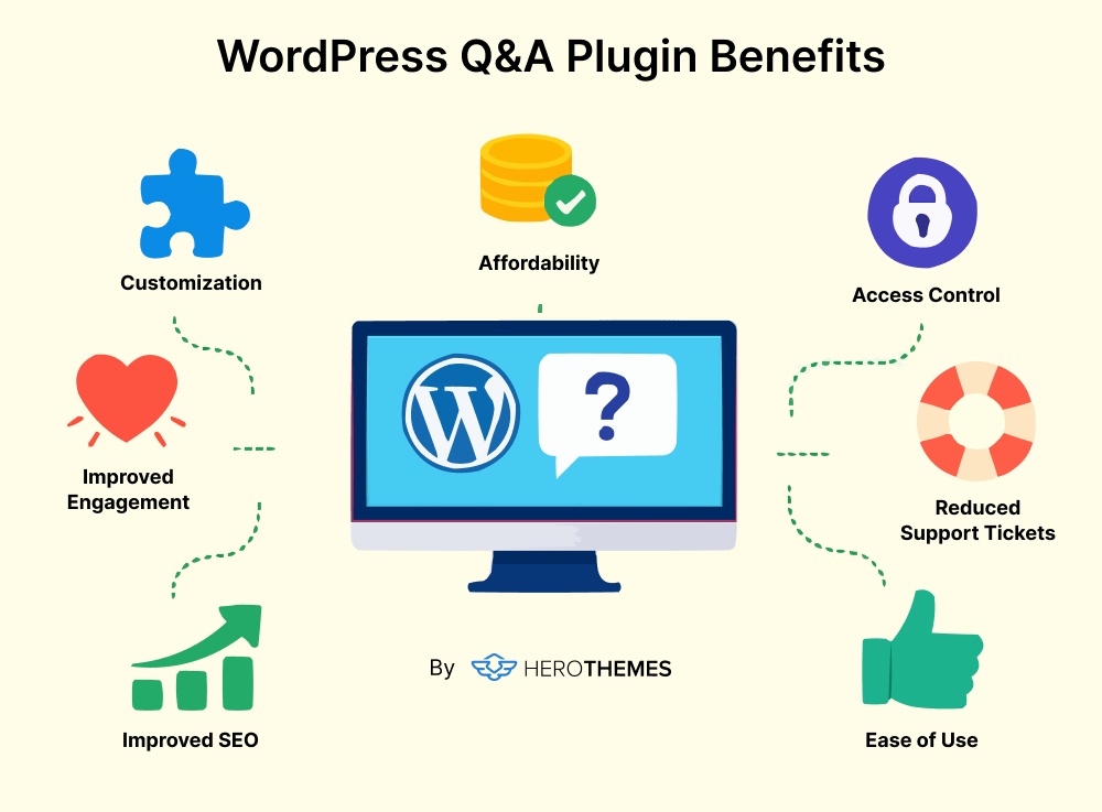 infographic of WordPress question and answer plugin benefits