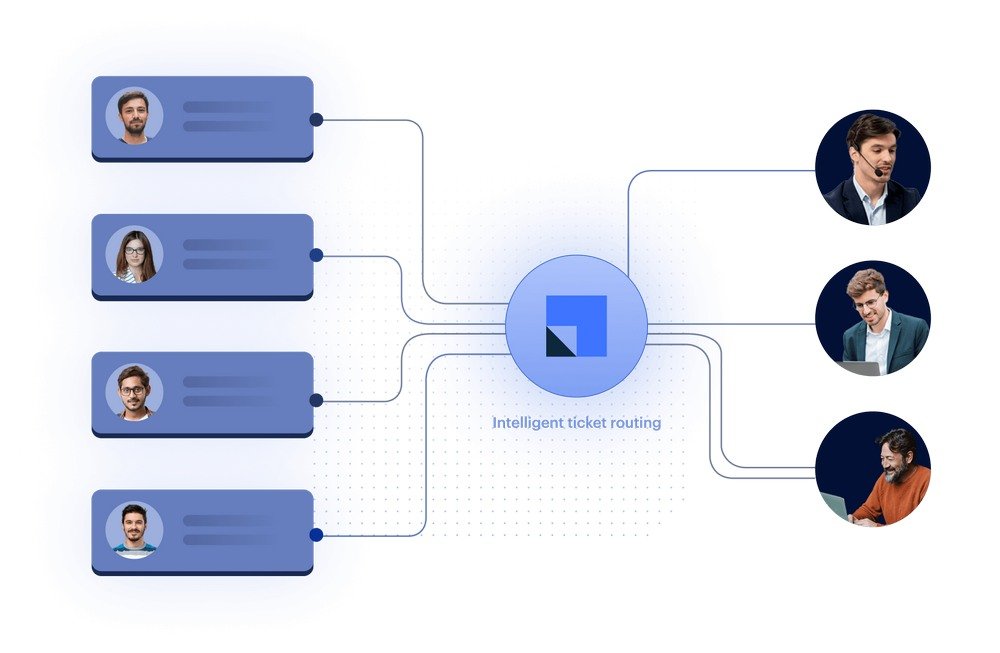 Intelligent Ticket Routing visual graphic