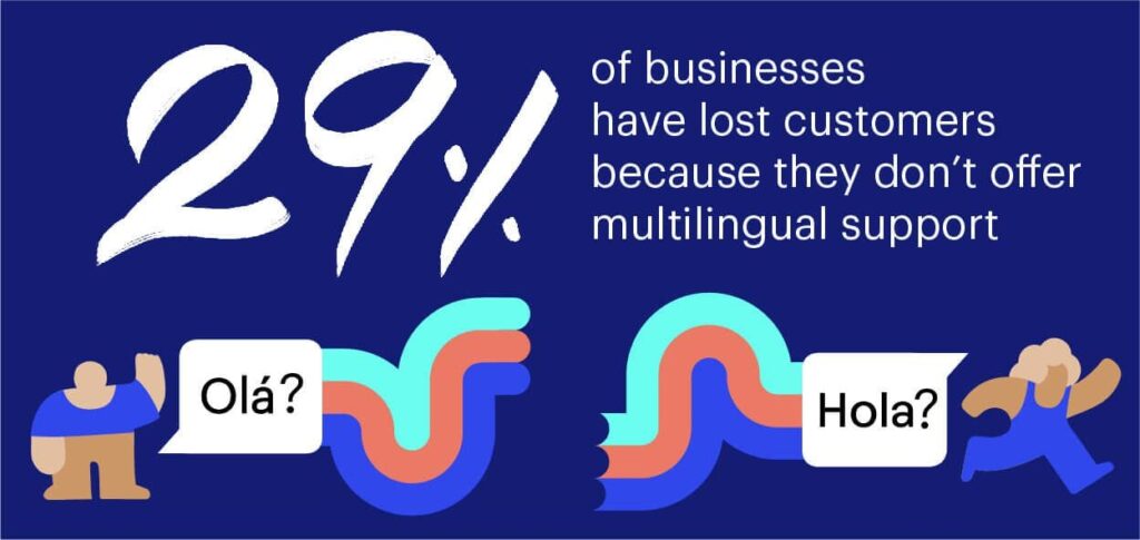 Businesses losing customers due to language barriers