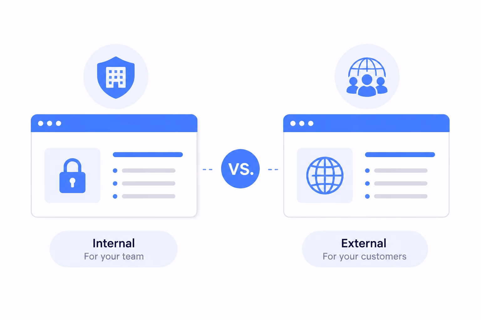 Internal vs external knowledge base