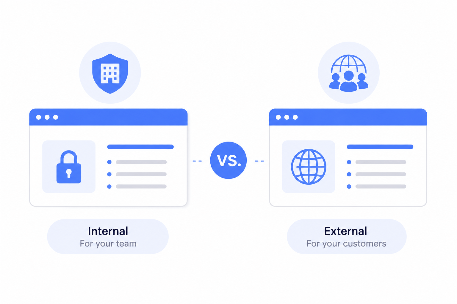 Internal vs external knowledge base