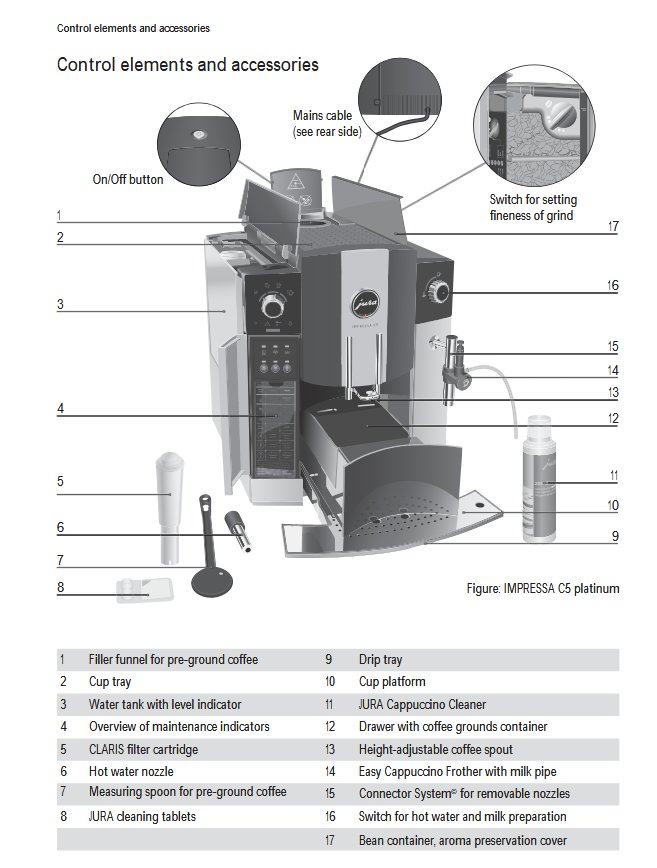Jura IMPRESSA C5 Manual example