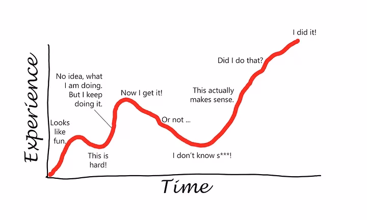 learning-curve - HeroThemes Learning Curve
