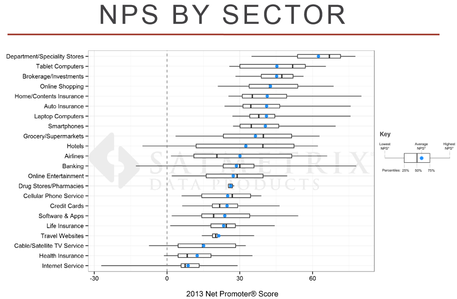 net promoter score benchmarks