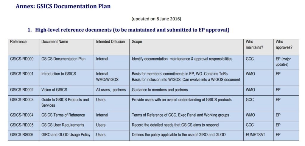 Technical documentation planning for a software