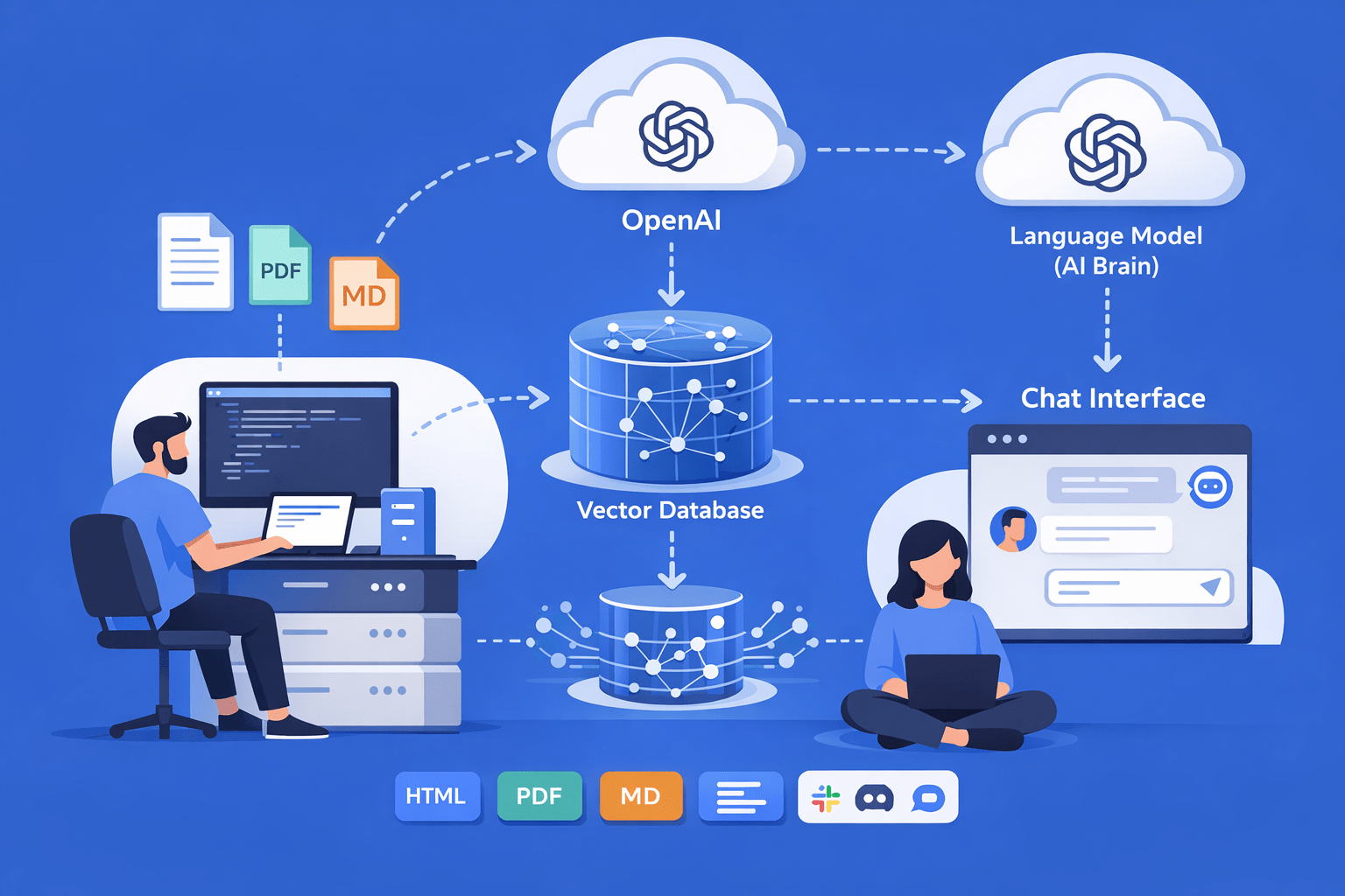 Process of building own AI-powered knowledge base chatbot