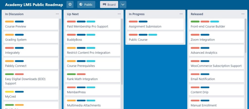 Example of process documentation