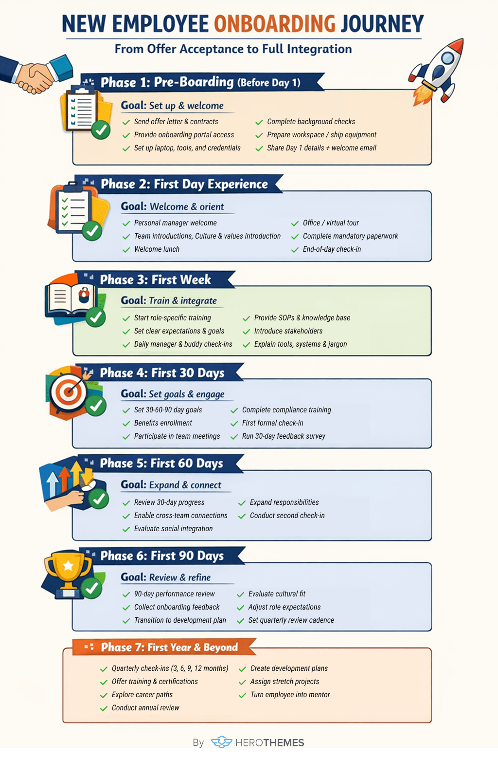 Quick New Employee Onboarding Checklist Template
