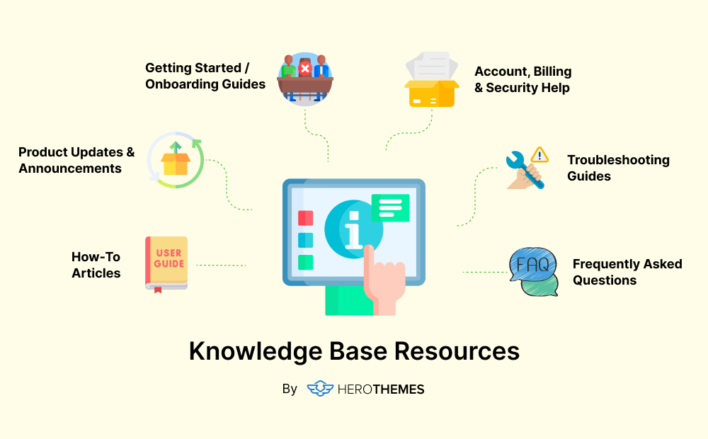 resources-to-include-in-knowledge-base-visual-gra - HeroThemes Resources to include in Knowledge base, visual graphic by HeroThemes