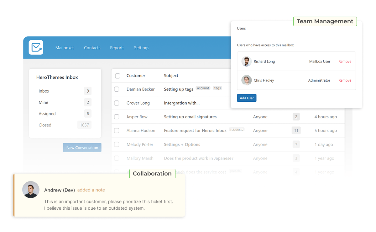 Shared Inbox and its features