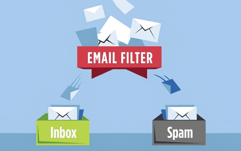 Spam Trigger in mail app