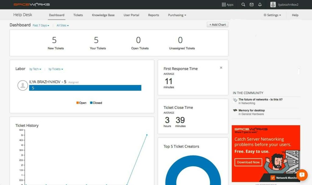 Dashboard of Spiceworks IT ticketing software