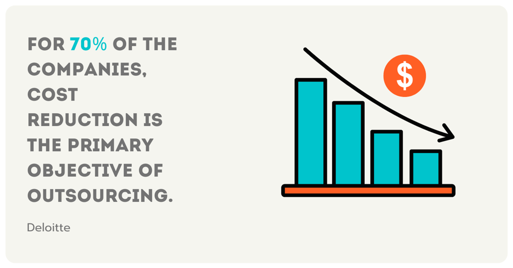 Stats about objective of outsourcing