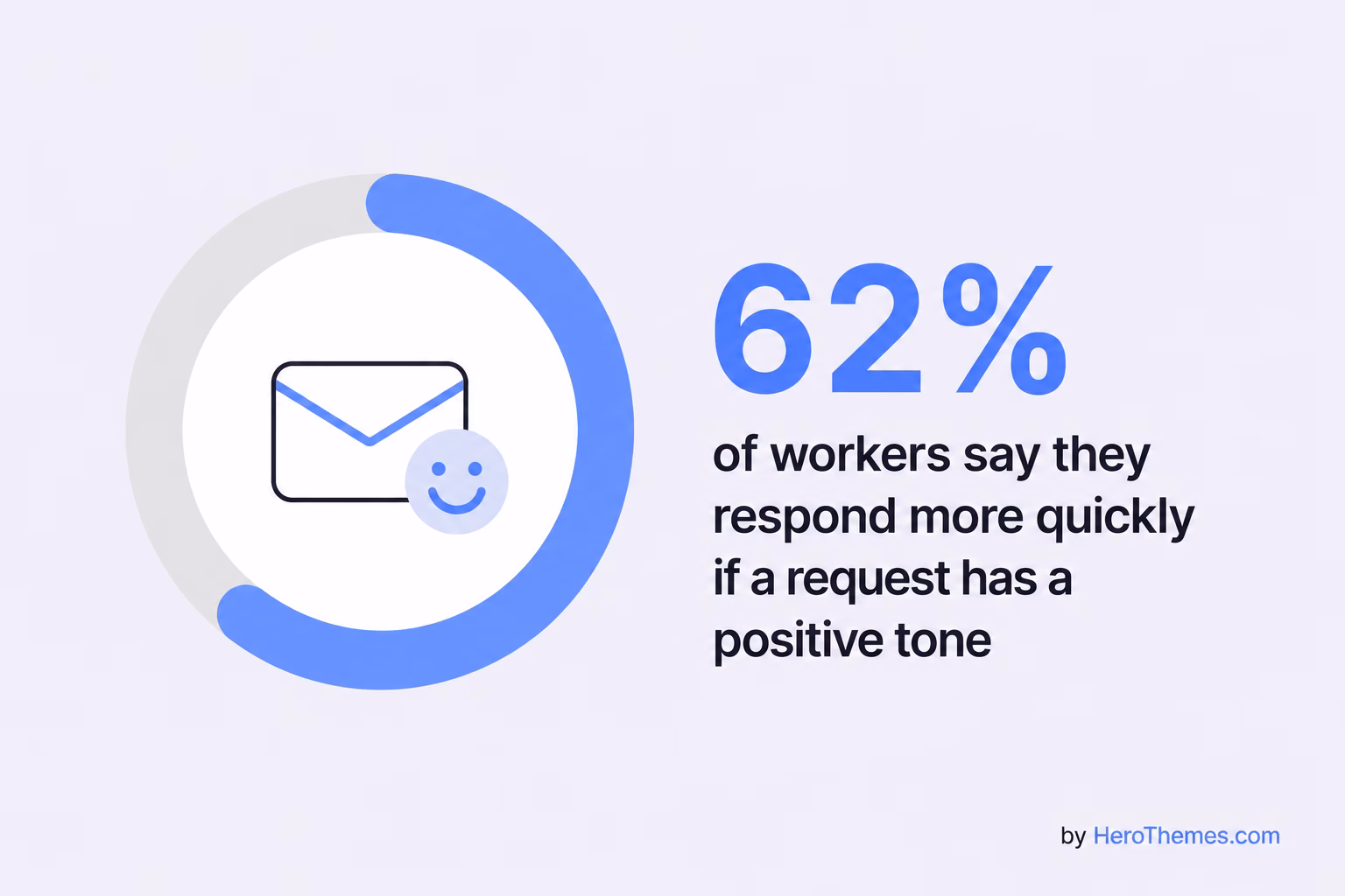 Stats on tone of email