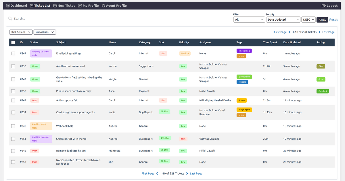 Support candy helpdesk plugin dashboard