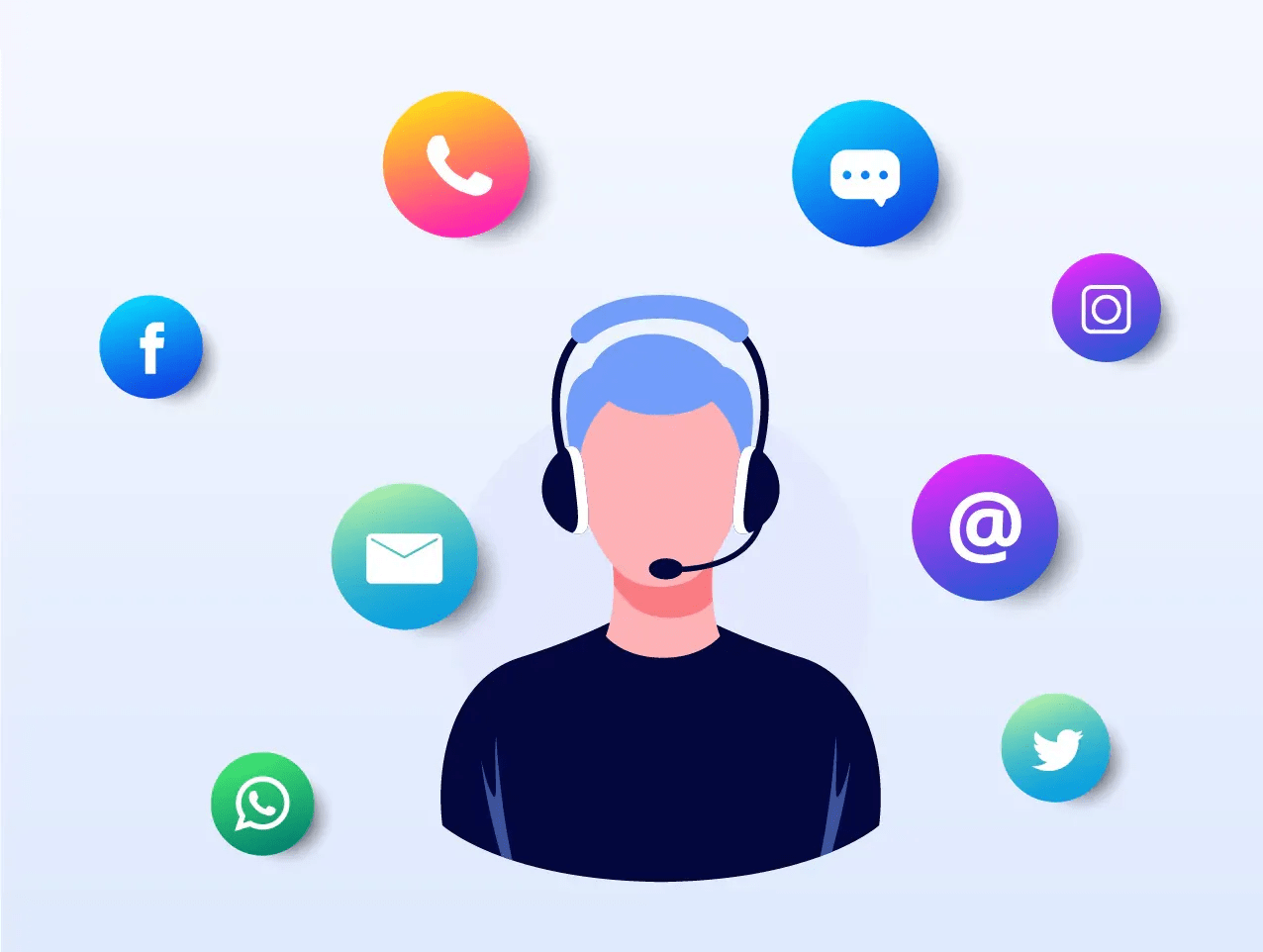 Support Channels for SaaS