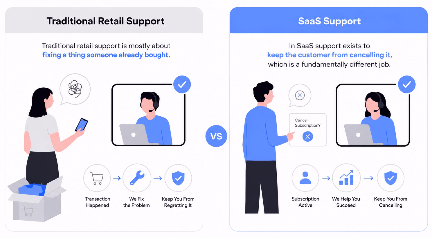 Traditionalcustomersupportvssaassupport herothemes Traditional customer support vs saas support