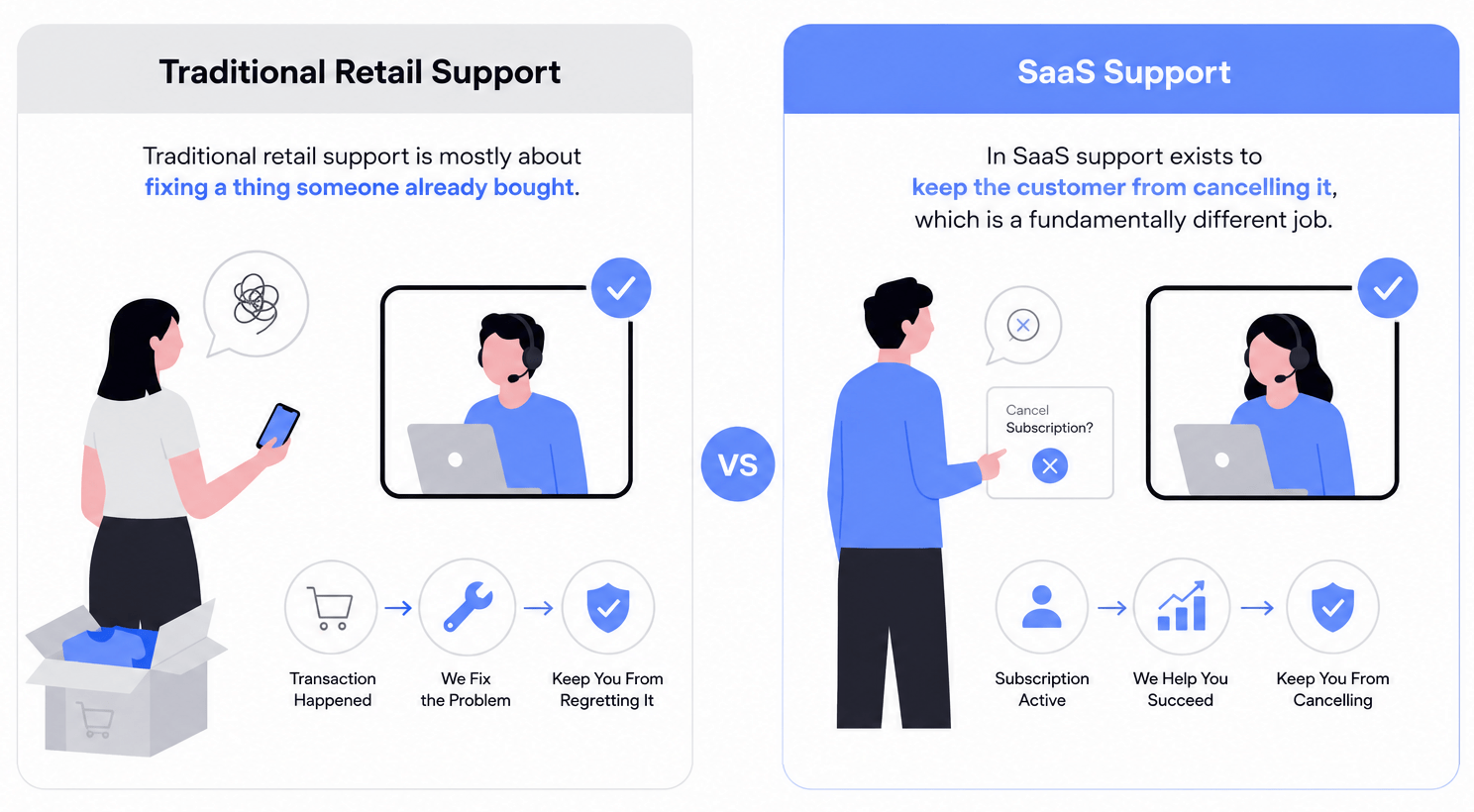 Traditional Customer Support vs SaaS Support