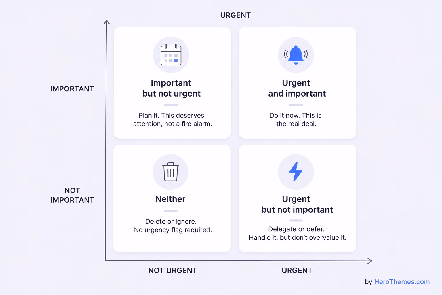 Urgent vs important illustration