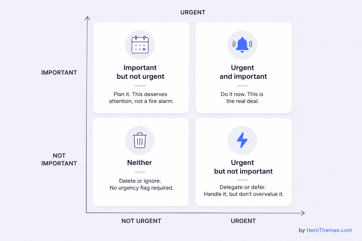 Urgent vs Important illustration