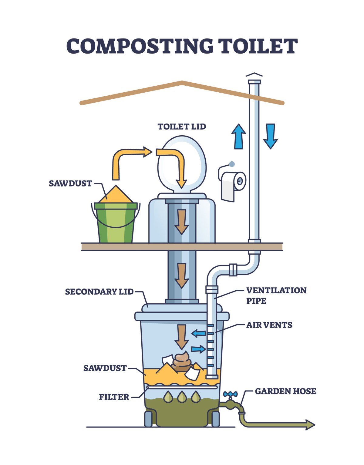 visual examples for the Safety, Pictogram Manual