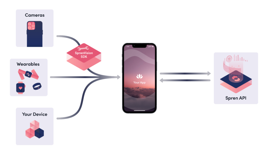 How To Create Technical Documentation (Step-By-Step Guide)