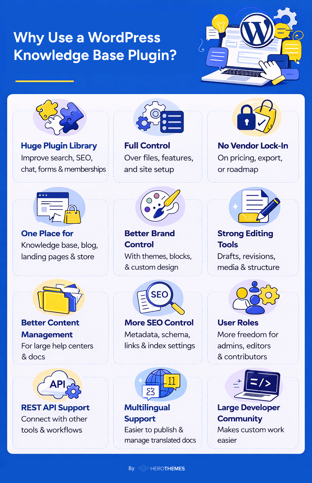 Why Use a WordPress Knowledge Base Plugin infographic by HeroThemes