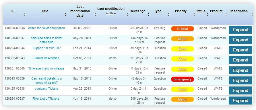 WordPress Advanced Ticket System user interface