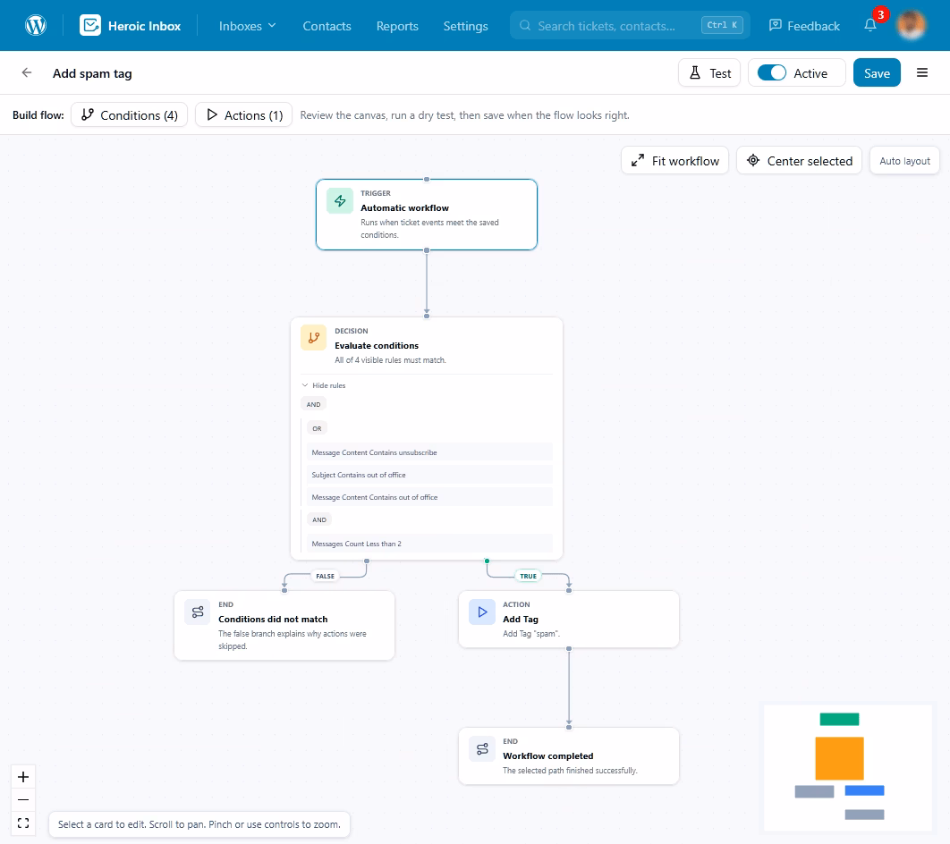 Workflowautomationexample herothemes Workflow automation example