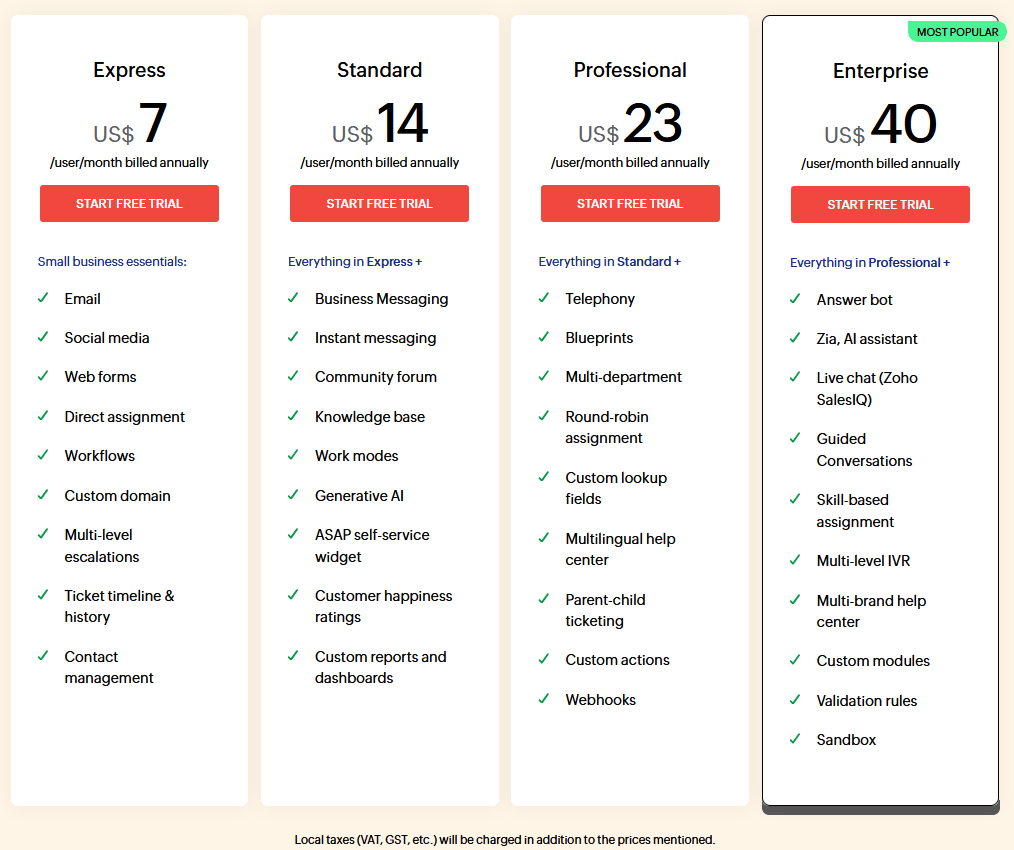 zoho-desk-pricing - HeroThemes Zoho Desk pricing