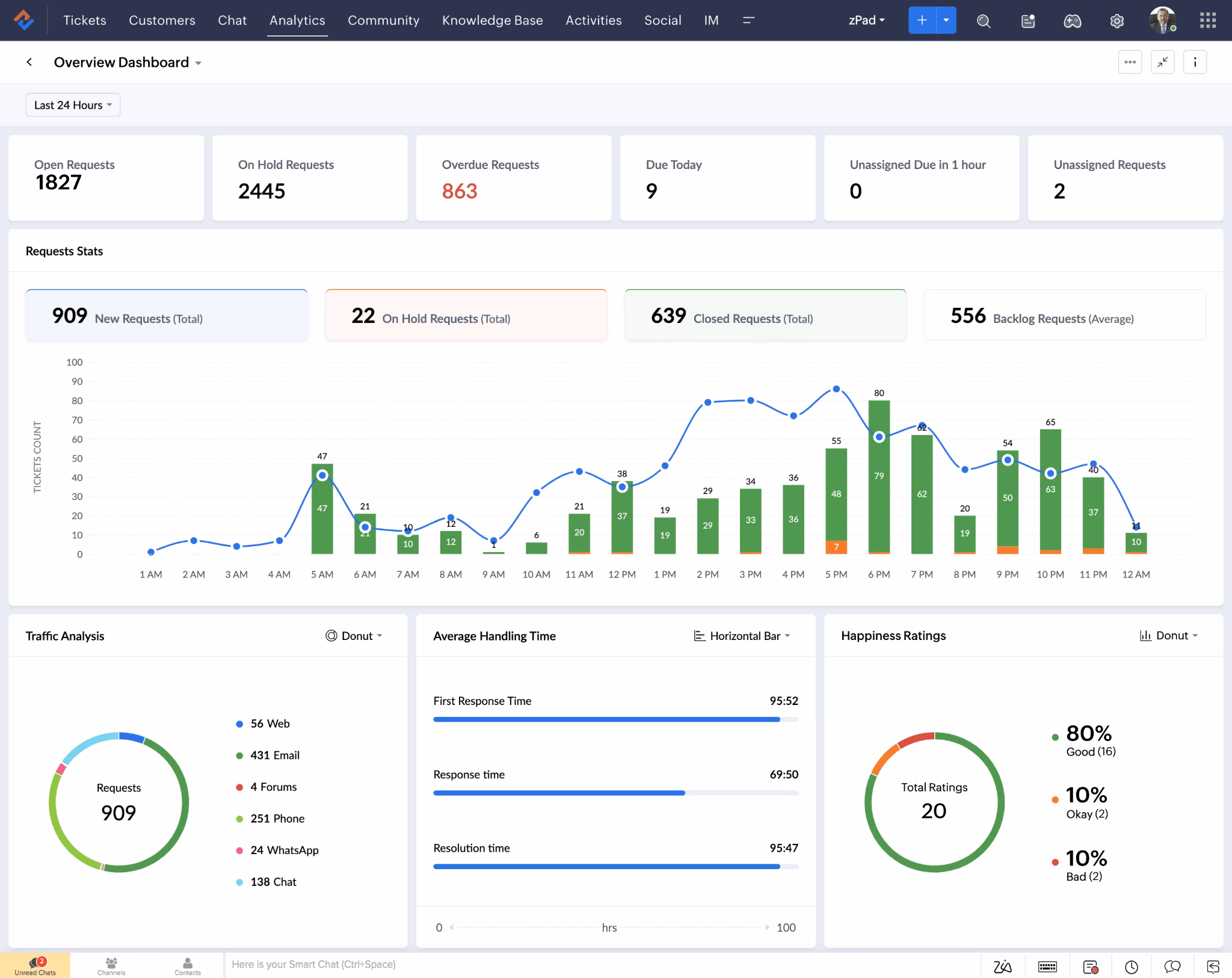 zoho-desk-reporting-and-analytics - HeroThemes Zoho Desk Reporting and Analytics
