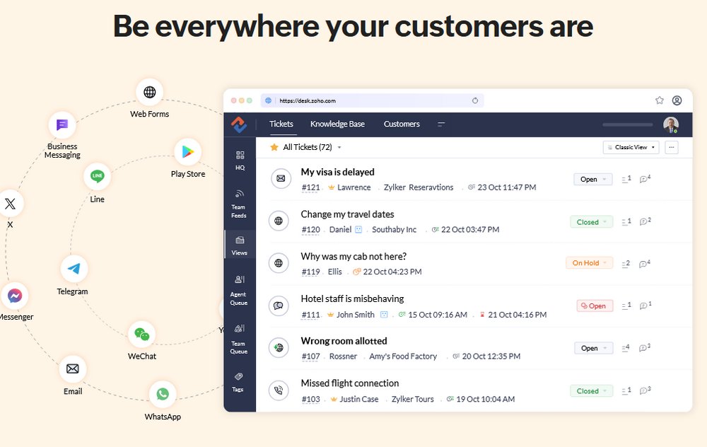 Zoho Desk software